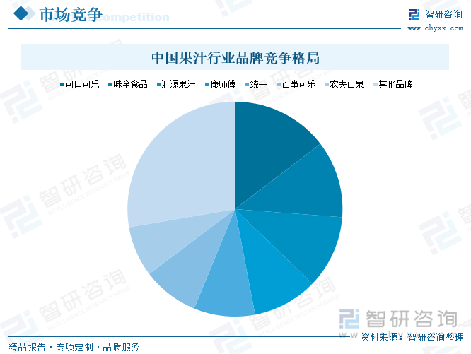 中國果汁行業(yè)品牌競(jìng)爭(zhēng)格局