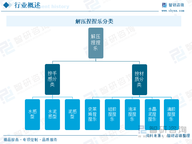 解壓捏捏樂分類