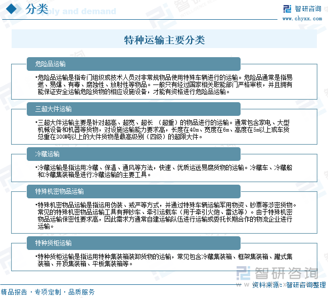 特種運輸主要分類