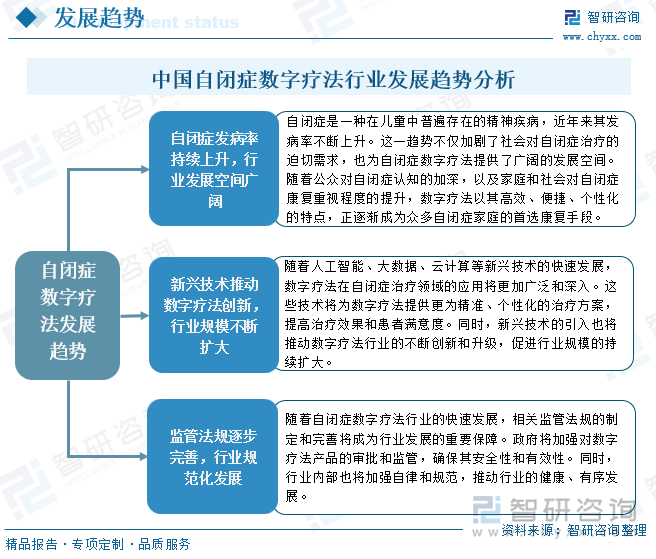 中國自閉癥數字療法行業(yè)發(fā)展趨勢分析