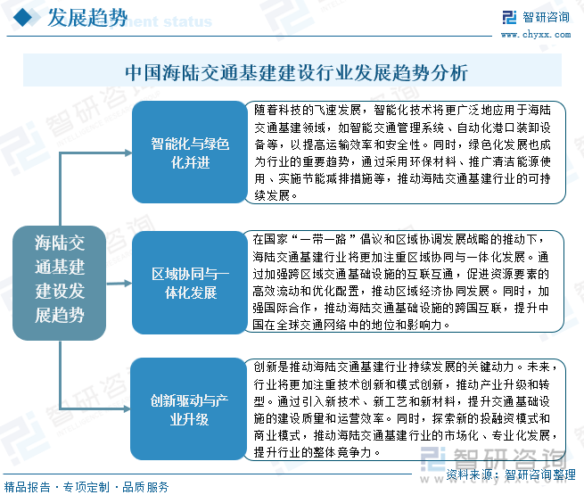 中國海陸交通基建建設(shè)行業(yè)發(fā)展趨勢分析