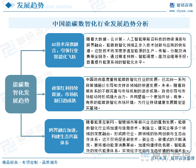 中国能碳数智化行业发展趋势分析