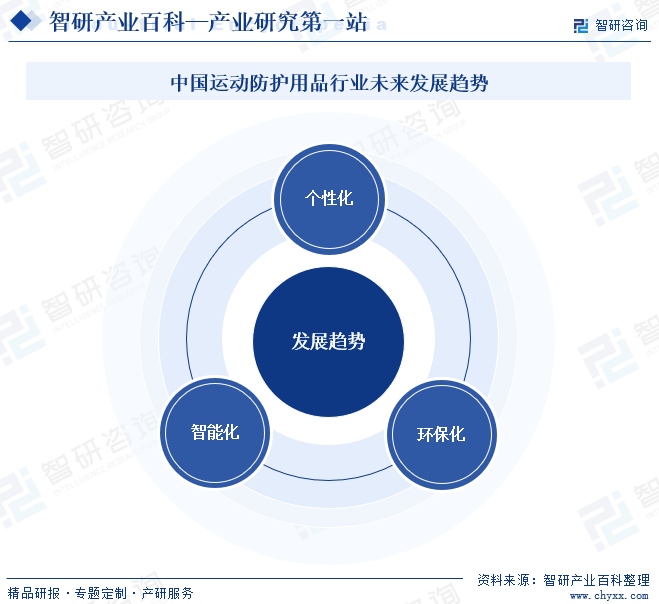 中国运动防护用品行业未来发展趋势