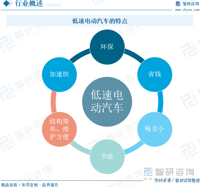 低速电动汽车的特点