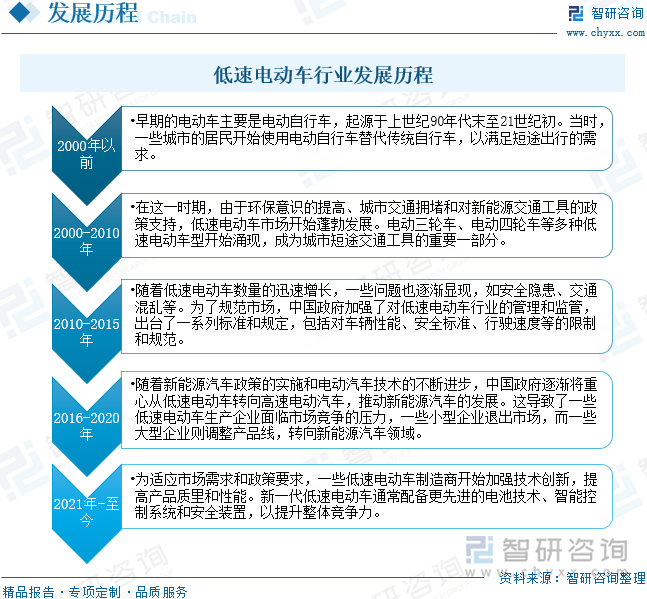 低速电动汽车行业发展历程