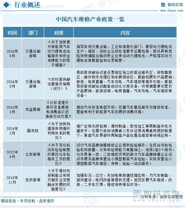 中国汽车维修产业政策一览