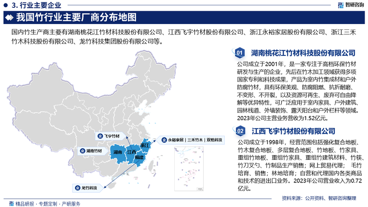 我国竹产业发展迅猛、势头强劲，产业规模不断扩大，竹子利用领域不断拓宽。竹产品涉及竹建材、竹日用品、竹编工艺品、竹家具、竹浆造纸、竹纤维制品、竹炭和竹醋液、竹笋加工品、竹提取物等十大类，包括100多个系列上万个品种。竹材在建筑、装饰、家居、水利、市政等多个领域得到广泛应用。目前，国内已有上万家竹加工企业，竹产业直接就业人员达千万人。不过我国竹加工企业规模较小、同质化竞争严重，产业集中度低，缺乏有核心竞争力的龙头企业。目前，我国竹制品行业重点企业主要有双枪科技、永裕家居、湖南竹材、龙竹科技等。