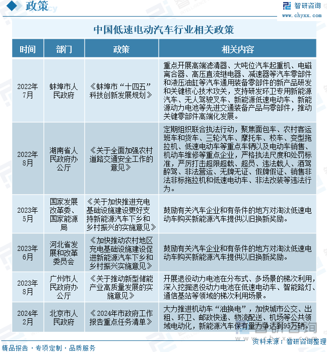 中国低速电动汽车行业相关政策