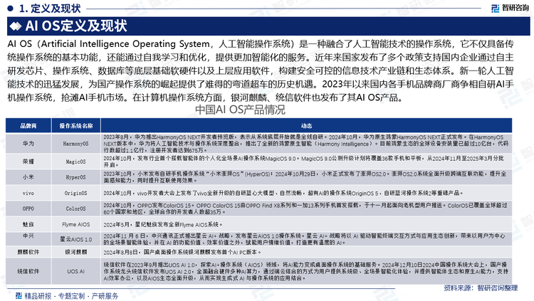 AI OS（Artificial Intelligence Operating System，人工智能操作系統(tǒng)）是一種融合了人工智能技術(shù)的操作系統(tǒng)，它不僅具備傳統(tǒng)操作系統(tǒng)的基本功能，還能通過自我學習和優(yōu)化，提供更加智能化的服務(wù)。近年來國家發(fā)布了多個政策支持國內(nèi)企業(yè)通過自主研發(fā)芯片、操作系統(tǒng)、數(shù)據(jù)庫等底層基礎(chǔ)軟硬件以及上層應(yīng)用軟件，構(gòu)建安全可控的信息技術(shù)產(chǎn)業(yè)鏈和生態(tài)體系。新一輪人工智能技術(shù)的迅猛發(fā)展，為國產(chǎn)操作系統(tǒng)的崛起提供了難得的彎道超車的歷史機遇。2023年以來國內(nèi)各手機品牌商廠商爭相自研AI手機操作系統(tǒng)，搶灘AI手機市場。在計算機操作系統(tǒng)方面，銀河麒麟、統(tǒng)信軟件也發(fā)布了其AI OS產(chǎn)品。