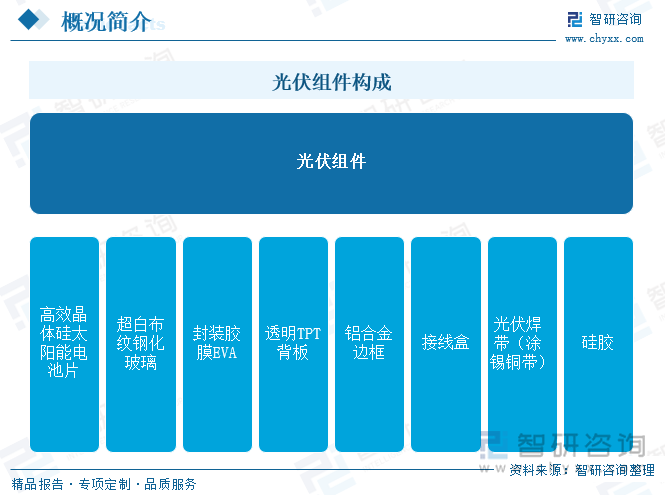 光伏組件構(gòu)成