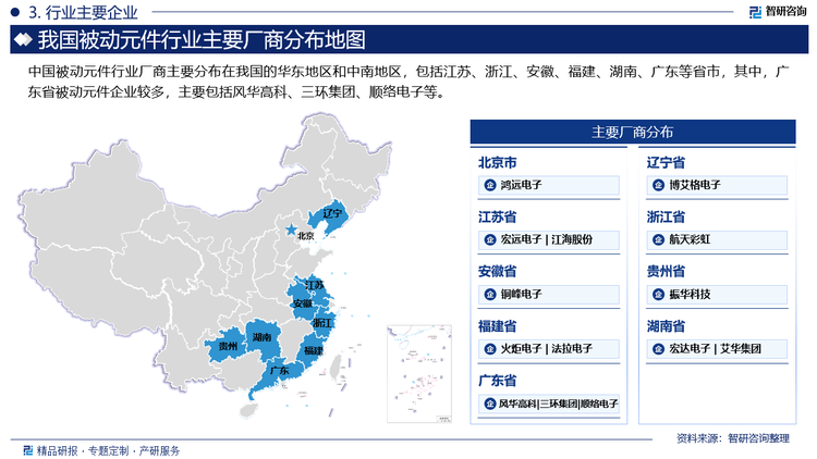 中国被动元件行业厂商主要分布在我国的华东地区和中南地区，包括江苏、浙江、安徽、福建、湖南、广东等省市，其中，广东省被动元件企业较多，主要包括风华高科、三环集团、顺络电子等。