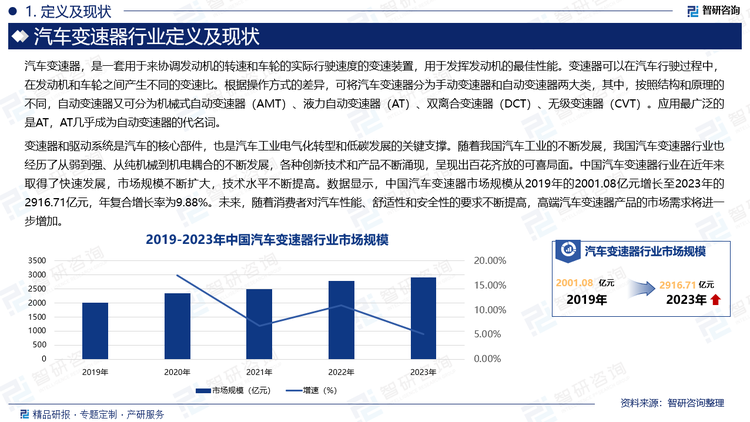 變速器和驅(qū)動系統(tǒng)是汽車的核心部件，也是汽車工業(yè)電氣化轉(zhuǎn)型和低碳發(fā)展的關(guān)鍵支撐。隨著我國汽車工業(yè)的不斷發(fā)展，我國汽車變速器行業(yè)也經(jīng)歷了從弱到強、從純機械到機電耦合的不斷發(fā)展，各種創(chuàng)新技術(shù)和產(chǎn)品不斷涌現(xiàn)，呈現(xiàn)出百花齊放的可喜局面。中國汽車變速器行業(yè)在近年來取得了快速發(fā)展，市場規(guī)模不斷擴(kuò)大，技術(shù)水平不斷提高。數(shù)據(jù)顯示，中國汽車變速器市場規(guī)模從2019年的2001.08億元增長至2023年的2916.71億元，年復(fù)合增長率為9.88%。未來，隨著消費者對汽車性能、舒適性和安全性的要求不斷提高，高端汽車變速器產(chǎn)品的市場需求將進(jìn)一步增加。