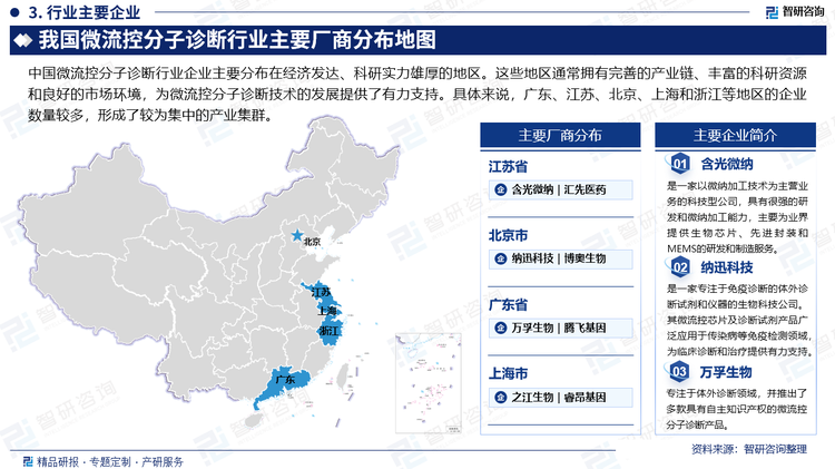 中国微流控分子诊断行业企业主要分布在经济发达、科研实力雄厚的地区。这些地区通常拥有完善的产业链、丰富的科研资源和良好的市场环境，为微流控分子诊断技术的发展提供了有力支持。具体来说，广东、江苏、北京、上海和浙江等地区的企业数量较多，形成了较为集中的产业集群。