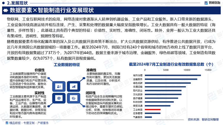 隨著數(shù)據(jù)要素市場(chǎng)化配置改革的深入及公共數(shù)據(jù)開(kāi)放政策不斷出臺(tái)，擴(kuò)大公共數(shù)據(jù)資源供給，有序推進(jìn)公共數(shù)據(jù)開(kāi)放，已成為近幾年來(lái)我國(guó)公共數(shù)據(jù)領(lǐng)域的一項(xiàng)重要工作。截至2024年7月，我國(guó)已經(jīng)有243個(gè)省級(jí)和城市的地方政府上線了數(shù)據(jù)開(kāi)放平臺(tái)，開(kāi)放的有效數(shù)據(jù)集超過(guò)了37萬(wàn)個(gè)，為2017年的44倍。數(shù)據(jù)主要來(lái)源于城市治理、金融服務(wù)、綠色低碳等領(lǐng)域，工業(yè)制造有效數(shù)據(jù)集數(shù)量較少，僅為3757個(gè)，私有數(shù)據(jù)開(kāi)放程度偏低。