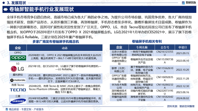 全球手機(jī)市場競爭日趨白熱化，高端市場已成為各大廠商的必爭之地。為提升公司市場份額，鞏固競爭優(yōu)勢，各大廠商持續(xù)加強(qiáng)技術(shù)研發(fā)，創(chuàng)新產(chǎn)品形態(tài)，從雙折疊到三折疊，再到卷軸屏，手機(jī)形態(tài)愈發(fā)多樣化。隨著折疊屏技術(shù)日益成熟，卷軸屏作為一種新興的屏幕形態(tài)，因其可擴(kuò)展性和靈活性受到了廣泛關(guān)注，OPPO、LG、傳音 Tecno等知名科技公司已發(fā)布了卷軸屏手機(jī)概念機(jī)，如OPPO于2020年的11月發(fā)布了OPPO X 2021卷軸屏概念機(jī)。LG在2021年1月舉辦的CES2021中，展示了旗下的卷軸屏手機(jī)LG Rollable。三星計劃在2025年量產(chǎn)卷軸屏手機(jī)。