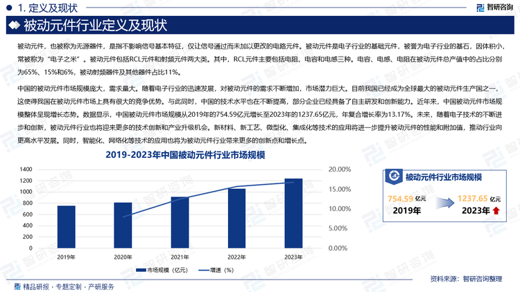 中国的被动元件市场规模庞大，需求量大。随着电子行业的迅速发展，对被动元件的需求不断增加，市场潜力巨大。目前我国已经成为全球最大的被动元件生产国之一，这使得我国在被动元件市场上具有很大的竞争优势。与此同时，中国的技术水平也在不断提高，部分企业已经具备了自主研发和创新能力。近年来，中国被动元件市场规模整体呈现增长态势。数据显示，中国被动元件市场规模从2019年的754.59亿元增长至2023年的1237.65亿元，年复合增长率为13.17%。未来，随着电子技术的不断进步和创新，被动元件行业也将迎来更多的技术创新和产业升级机会。新材料、新工艺、微型化、集成化等技术的应用将进一步提升被动元件的性能和附加值，推动行业向更高水平发展。同时，智能化、网络化等技术的应用也将为被动元件行业带来更多的创新点和增长点。