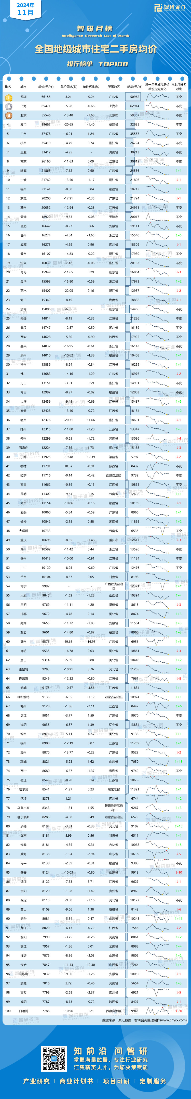 1213：2024年11月全国地级市房价-二维码