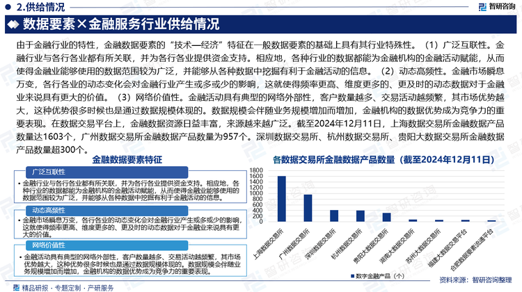 由于金融行業(yè)的特性，金融數(shù)據(jù)要素的“技術(shù)—經(jīng)濟”特征在一般數(shù)據(jù)要素的基礎(chǔ)上具有其行業(yè)特殊性。（1）廣泛互聯(lián)性。金融行業(yè)與各行各業(yè)都有所關(guān)聯(lián)，并為各行各業(yè)提供資金支持。相應(yīng)地，各種行業(yè)的數(shù)據(jù)都能為金融機構(gòu)的金融活動賦能，從而使得金融業(yè)能夠使用的數(shù)據(jù)范圍較為廣泛，并能夠從各種數(shù)據(jù)中挖掘有利于金融活動的信息。（2）動態(tài)高頻性。金融市場瞬息萬變，各行各業(yè)的動態(tài)變化會對金融行業(yè)產(chǎn)生或多或少的影響，這就使得頻率更高、維度更多的、更及時的動態(tài)數(shù)據(jù)對于金融業(yè)來說具有更大的價值。（3）網(wǎng)絡(luò)價值性。金融活動具有典型的網(wǎng)絡(luò)外部性，客戶數(shù)量越多、交易活動越頻繁，其市場優(yōu)勢越大，這種優(yōu)勢很多時候也是通過數(shù)據(jù)規(guī)模體現(xiàn)的。數(shù)據(jù)規(guī)模會伴隨業(yè)務(wù)規(guī)模增加而增加，金融機構(gòu)的數(shù)據(jù)優(yōu)勢成為競爭力的重要表現(xiàn)。在數(shù)據(jù)交易平臺上，金融數(shù)據(jù)資源日益豐富，來源越來越廣泛。截至2024年12月11日，上海數(shù)據(jù)交易所金融數(shù)據(jù)產(chǎn)品數(shù)量達1603個，廣州數(shù)據(jù)交易所金融數(shù)據(jù)產(chǎn)品數(shù)量為957個。深圳數(shù)據(jù)交易所、杭州數(shù)據(jù)交易所、貴陽大數(shù)據(jù)交易所金融數(shù)據(jù)產(chǎn)品數(shù)量超300個。