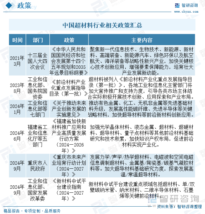 中國超材料行業(yè)相關(guān)政策匯總