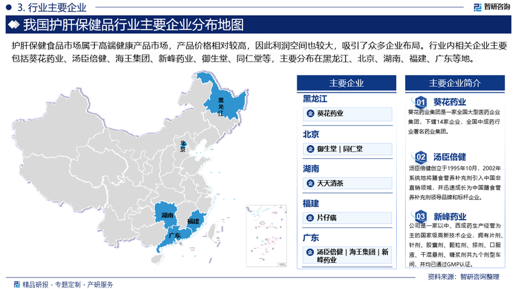 护肝保健食品市场属于高端健康产品市场，产品价格相对较高，因此利润空间也较大，吸引了众多企业布局。行业内相关企业主要包括葵花药业、汤臣倍健、海王集团、新峰药业、御生堂、同仁堂等，主要分布在黑龙江、北京、湖南、福建、广东等地。