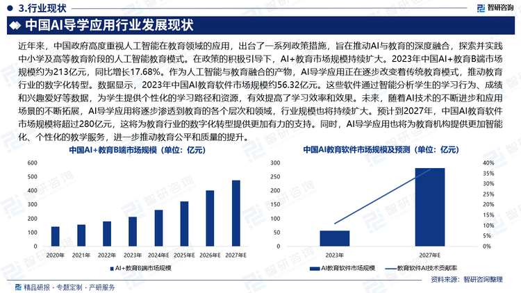 近年來，中國政府高度重視人工智能在教育領(lǐng)域的應(yīng)用，出臺(tái)了一系列政策措施，旨在推動(dòng)AI與教育的深度融合，探索并實(shí)踐中小學(xué)及高等教育階段的人工智能教育模式。在政策的積極引導(dǎo)下，AI+教育市場規(guī)模持續(xù)擴(kuò)大。2023年中國AI+教育B端市場規(guī)模約為213億元，同比增長17.68%。作為人工智能與教育融合的產(chǎn)物，AI導(dǎo)學(xué)應(yīng)用正在逐步改變著傳統(tǒng)教育模式，推動(dòng)教育行業(yè)的數(shù)字化轉(zhuǎn)型。數(shù)據(jù)顯示，2023年中國AI教育軟件市場規(guī)模約56.32億元。這些軟件通過智能分析學(xué)生的學(xué)習(xí)行為、成績和興趣愛好等數(shù)據(jù)，為學(xué)生提供個(gè)性化的學(xué)習(xí)路徑和資源，有效提高了學(xué)習(xí)效率和效果。未來，隨著AI技術(shù)的不斷進(jìn)步和應(yīng)用場景的不斷拓展，AI導(dǎo)學(xué)應(yīng)用將逐步滲透到教育的各個(gè)層次和領(lǐng)域，行業(yè)規(guī)模也將持續(xù)擴(kuò)大。預(yù)計(jì)到2027年，中國AI教育軟件市場規(guī)模將超過280億元，這將為教育行業(yè)的數(shù)字化轉(zhuǎn)型提供更加有力的支持。同時(shí)，AI導(dǎo)學(xué)應(yīng)用也將為教育機(jī)構(gòu)提供更加智能化、個(gè)性化的教學(xué)服務(wù)，進(jìn)一步推動(dòng)教育公平和質(zhì)量的提升。