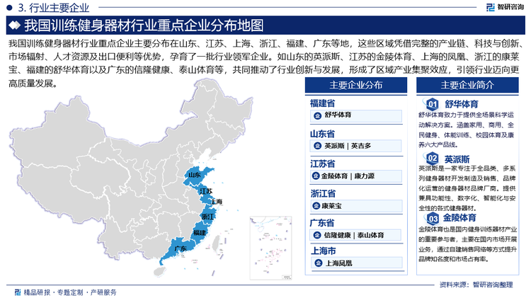 我国训练健身器材行业重点企业主要分布在山东、江苏、上海、浙江、福建、广东等地，这些区域凭借完整的产业链、科技与创新、市场辐射、人才资源及出口便利等优势，孕育了一批行业领军企业。如山东的英派斯、江苏的金陵体育、上海的凤凰、浙江的康莱宝、福建的舒华体育以及广东的信隆健康、泰山体育等，共同推动了行业创新与发展，形成了区域产业集聚效应，引领行业迈向更高质量发展。