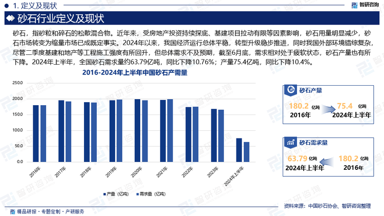 砂石是建筑業(yè)最重要的原材料之一，廣泛應(yīng)用于房屋、道路工程等建設(shè)。近年來，受房地產(chǎn)投資持續(xù)探底、基建項(xiàng)目拉動有限等因素影響，砂石用量明顯減少，砂石市場轉(zhuǎn)變?yōu)榭s量市場已成既定事實(shí)。2024年以來，我國經(jīng)濟(jì)運(yùn)行總體平穩(wěn)，轉(zhuǎn)型升級穩(wěn)步推進(jìn)，同時(shí)我國外部環(huán)境錯(cuò)綜復(fù)雜，盡管二季度基建和地產(chǎn)等工程施工強(qiáng)度有所回升，但總體需求不及預(yù)期，截至6月底，需求相對處于疲軟狀態(tài)，砂石產(chǎn)量也有所下降。2024年上半年，全國砂石需求量約63.79億噸，同比下降10.76%；產(chǎn)量75.4億噸，同比下降10.4%。從需求端來看，江蘇及廣東省作為我國經(jīng)濟(jì)大省，砂石需求量領(lǐng)跑全國，此外安徽、四川及山東砂石用量也超4億噸，其他地區(qū)用量明顯不足。從供給端看，目前我國已有的砂石生產(chǎn)線能夠滿足市場需求，不斷新增的砂石生產(chǎn)線正在加劇產(chǎn)能過剩的風(fēng)險(xiǎn)。