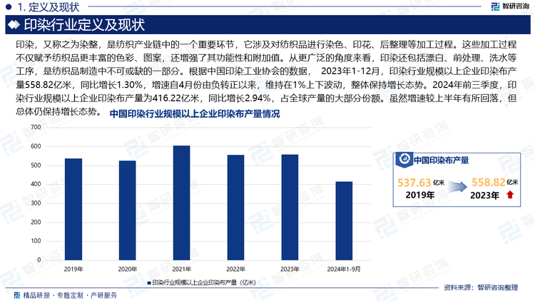 印染，又称之为染整，是纺织产业链中的一个重要环节，它涉及对纺织品进行染色、印花、后整理等加工过程。这些加工过程不仅赋予纺织品更丰富的色彩、图案，还增强了其功能性和附加值。从更广泛的角度来看，印染还包括漂白、前处理、洗水等工序，是纺织品制造中不可或缺的一部分。根据中国印染工业协会的数据， 2023年1-12月，印染行业规模以上企业印染布产量558.82亿米，同比增长1.30%，增速自4月份由负转正以来，维持在1%上下波动，整体保持增长态势。2024年前三季度，印染行业规模以上企业印染布产量为416.22亿米，同比增长2.94%，占全球产量的大部分份额。虽然增速较上半年有所回落，但总体仍保持增长态势。