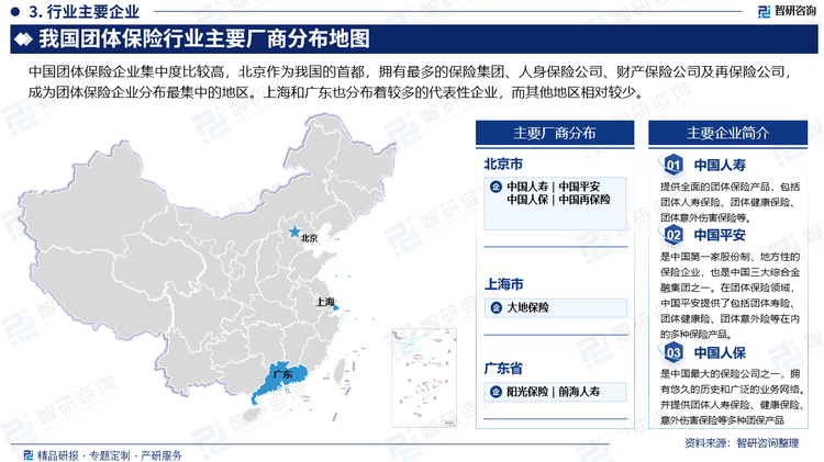 中国团体保险企业集中度比较高，北京作为我国的首都，拥有最多的保险集团、人身保险公司、财产保险公司及再保险公司，成为团体保险企业分布最集中的地区。上海和广东也分布着较多的代表性企业，而其他地区相对较少。