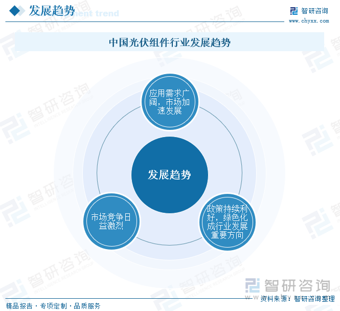 中國光伏組件行業(yè)發(fā)展趨勢