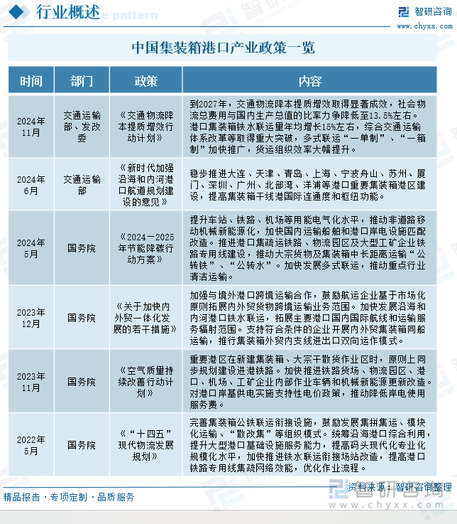 中國(guó)集裝箱港口產(chǎn)業(yè)政策一覽