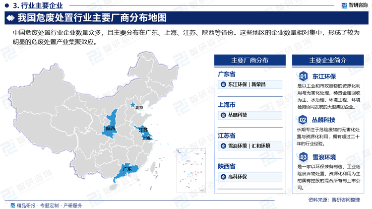 中国危废处置行业企业数量众多，且主要分布在广东、上海、江苏、陕西等省份。这些地区的企业数量相对集中，形成了较为明显的危废处置产业集聚效应。