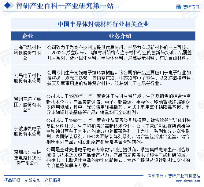 中国半导体封装材料行业相关企业