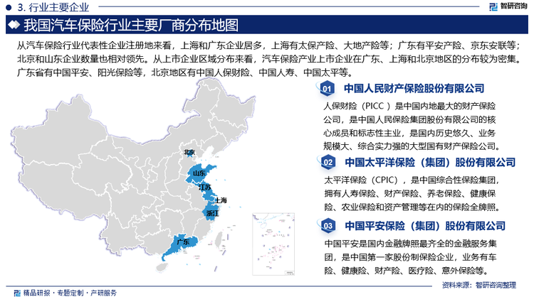 從汽車保險行業(yè)代表性企業(yè)注冊地來看，上海和廣東企業(yè)居多，上海有太保產(chǎn)險、大地產(chǎn)險等；廣東有平安產(chǎn)險、京東安聯(lián)等；北京和山東企業(yè)數(shù)量也相對領(lǐng)先。從上市企業(yè)區(qū)域分布來看，汽車保險產(chǎn)業(yè)上市企業(yè)在廣東、上海和北京地區(qū)的分布較為密集。廣東省有中國平安、陽光保險等，北京地區(qū)有中國人保財險、中國人壽、中國太平等。