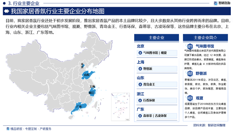 目前，市場上已經(jīng)出現(xiàn)了很多來自國外的成熟香薰品牌，如Diptyque、祖馬龍等，均在線下開設(shè)了門店，占據(jù)家居香氛市場較大比重。而國內(nèi)家居香氛行業(yè)仍處于初級發(fā)展階段，推出家居香氛產(chǎn)品的本土品牌比較少，且大多數(shù)是從其他行業(yè)跨界而來的品牌。目前，行業(yè)內(nèi)相關(guān)企業(yè)主要包括氣味圖書館、觀夏、野獸派、青島金王、行香環(huán)保、森蒂菲、古凌環(huán)保等，這些品牌主要分布在北京、上海、山東、浙江、廣東等地。