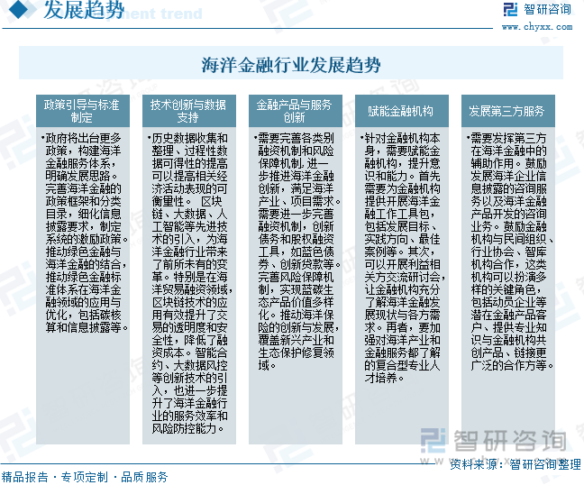 海洋金融行業(yè)發(fā)展趨勢