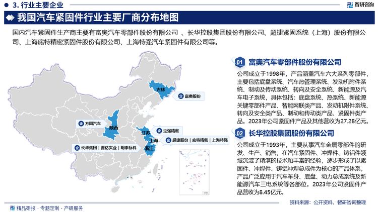 现阶段，我国拥有紧固件生产企业约为7000余家，规模以上企业2000多家，但总产值在5亿元以上的大型企业较少。而其中汽车紧固件领域，企业整体规模偏小，行业集中度较低。目前中国紧固件生产和贸易企业近万家，主要分布在浙江、江苏、上海、广东、天津等沿海城市，其中长江三角洲地区是紧固件企业最为集中的地区。目前江苏、浙江、上海汽车固件企业全国的占比超过五成。行业中主要企业为上海特强汽车紧固件有限公司、上海底特精密紧固件股份有限公司、苏州宝强精密制造股份有限公司、富奥汽车零部件股份有限公司等。