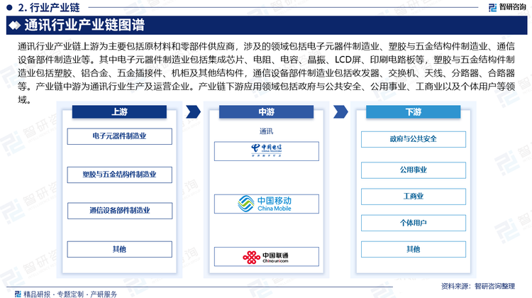 通訊行業(yè)產(chǎn)業(yè)鏈上游為主要包括原材料和零部件供應(yīng)商，涉及的領(lǐng)域包括電子元器件制造業(yè)、塑膠與五金結(jié)構(gòu)件制造業(yè)、通信設(shè)備部件制造業(yè)等。其中電子元器件制造業(yè)包括集成芯片、電阻、電容、晶振、LCD屏、印刷電路板等，塑膠與五金結(jié)構(gòu)件制造業(yè)包括塑膠、鋁合金、五金插接件、機(jī)柜及其他結(jié)構(gòu)件，通信設(shè)備部件制造業(yè)包括收發(fā)器、交換機(jī)、天線、分路器、合路器等。產(chǎn)業(yè)鏈中游為通訊行業(yè)生產(chǎn)及運(yùn)營(yíng)企業(yè)。產(chǎn)業(yè)鏈下游應(yīng)用領(lǐng)域包括政府與公共安全、公用事業(yè)、工商業(yè)以及個(gè)體用戶(hù)等領(lǐng)域。