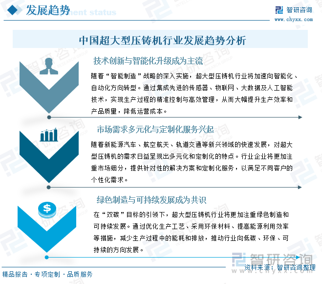 中国超大型压铸机行业发展趋势分析