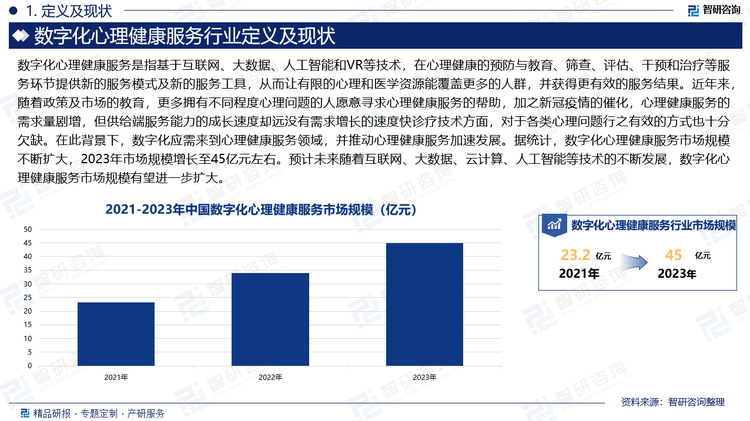 近年来，随着政策及市场的教育，更多拥有不同程度心理问题的人愿意寻求心理健康服务的帮助，加之新冠疫情的催化，心理健康服务的需求量剧增，但供给端服务能力的成长速度却远没有需求增长的速度快诊疗技术方面，对于各类心理问题行之有效的方式也十分欠缺。在此背景下，数字化应需来到心理健康服务领域，并推动心理健康服务加速发展。据统计，数字化心理健康服务市场规模不断扩大，2023年市场规模增长至45亿元左右。预计未来随着互联网、大数据、云计算、人工智能等技术的不断发展，数字化心理健康服务市场规模有望进一步扩大。