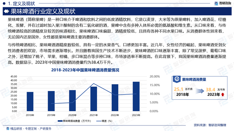 与传统啤酒相比，果味啤酒酒精度数较低，具有一定的水果香气，口感更加丰富。近几年，女性经济的崛起，果味啤酒受到女性消费者的欢迎，市场需求逐渐增长。并且随着我国生产技术不断进步，果味啤酒的口味逐渐丰富，除了常见菠萝、葡萄口味之外，还增加了桃子、苹果、柑橘、多口味混合等多种口味，市场渗透率不断提高。在此背景下，我国果味啤酒消费量逐渐提高。数据显示，2023年中国果味啤酒消费量约为38.4万千升。