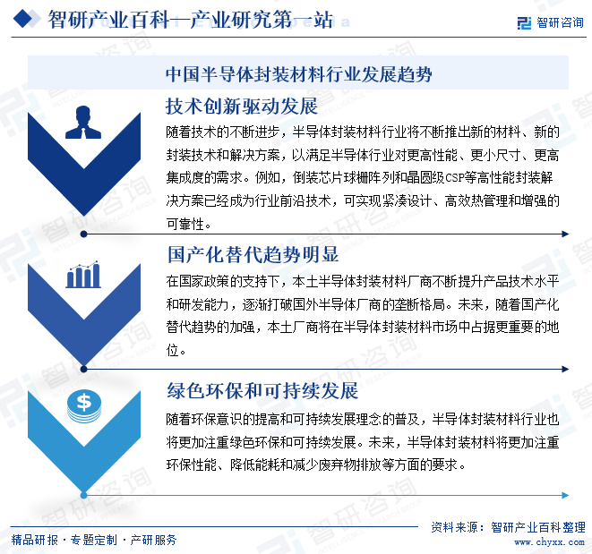 中国半导体封装材料行业发展趋势