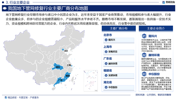 地下管網(wǎng)修復(fù)行業(yè)早期市場參與者以中小民營企業(yè)為主，近年來受益于國家產(chǎn)業(yè)政策推動，市場規(guī)模和參與者大幅提升，行業(yè)企業(yè)數(shù)量眾多，但參與的企業(yè)規(guī)模普遍較小，產(chǎn)品和服務(wù)水平參差不齊。隨著市場不斷發(fā)展，逐漸涌現(xiàn)出一批具備一定技術(shù)實(shí)力、資金規(guī)模和跨地區(qū)經(jīng)營能力的企業(yè)，且因整個行業(yè)的項(xiàng)目規(guī)模、技術(shù)要求和承接門檻的提高，行業(yè)內(nèi)優(yōu)勝劣汰效應(yīng)逐漸顯現(xiàn)，市場集中度逐漸提升，實(shí)力更為雄厚的國有企業(yè)以及部分具有技術(shù)實(shí)力和管理服務(wù)能力的專業(yè)企業(yè)更容易取得競爭優(yōu)勢，不斷擴(kuò)大市場份額。但總體而言，行業(yè)集中度仍然較低。