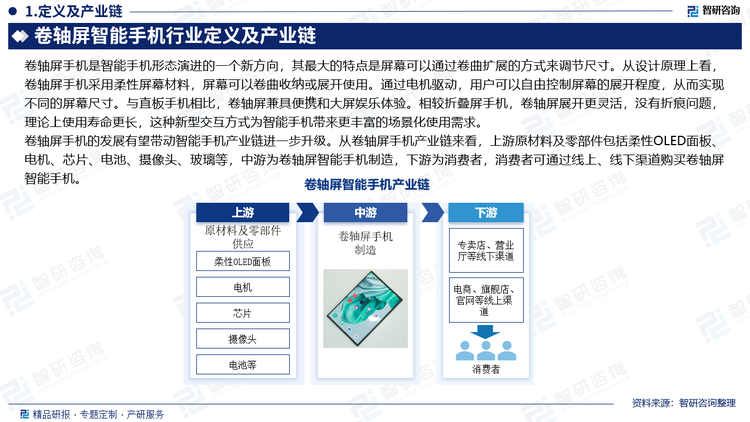 卷軸屏手機(jī)的發(fā)展有望帶動智能手機(jī)產(chǎn)業(yè)鏈進(jìn)一步升級。從卷軸屏手機(jī)產(chǎn)業(yè)鏈來看，上游原材料及零部件包括柔性O(shè)LED面板、電機(jī)、芯片、電池、攝像頭、玻璃等，中游為卷軸屏智能手機(jī)制造，下游為消費者，消費者可通過線上、線下渠道購買卷軸屏智能手機(jī)。