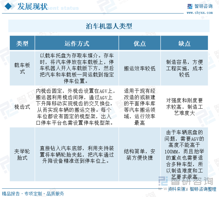 泊车机器人类型