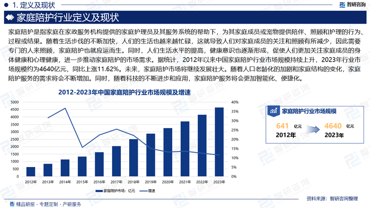 隨著生活步伐的不斷加快，人們的生活也越來越忙碌，這就導(dǎo)致人們對家庭成員的關(guān)注和照顧有所減少，因此需要專門的人來照顧，家庭陪護(hù)也就應(yīng)運(yùn)而生。同時，人們生活水平的提高，健康意識也逐漸形成，促使人們更加關(guān)注家庭成員的身體健康和心理健康，進(jìn)一步推動家庭陪護(hù)的市場需求。據(jù)統(tǒng)計(jì)，2012年以來中國家庭陪護(hù)行業(yè)市場規(guī)模持續(xù)上升，2023年行業(yè)市場規(guī)模約為4640億元，同比上漲11.62%。未來，家庭陪護(hù)市場將繼續(xù)發(fā)展壯大。隨著人口老齡化的加劇和家庭結(jié)構(gòu)的變化，家庭陪護(hù)服務(wù)的需求將會不斷增加。同時，隨著科技的不斷進(jìn)步和應(yīng)用，家庭陪護(hù)服務(wù)將會更加智能化、便捷化。