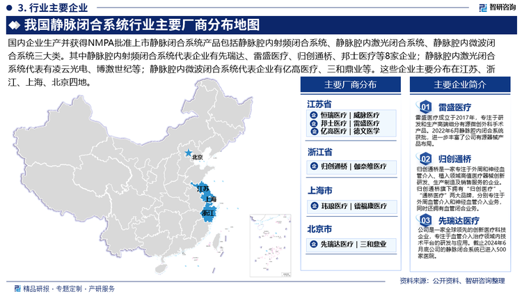 國內(nèi)企業(yè)生產(chǎn)并獲得NMPA批準(zhǔn)上市靜脈閉合系統(tǒng)產(chǎn)品包括靜脈腔內(nèi)射頻閉合系統(tǒng)、靜脈腔內(nèi)激光閉合系統(tǒng)、靜脈腔內(nèi)微波閉合系統(tǒng)三大類。其中靜脈腔內(nèi)射頻閉合系統(tǒng)代表企業(yè)有先瑞達、雷盛醫(yī)療、歸創(chuàng)通橋、邦士醫(yī)療等8家企業(yè)；靜脈腔內(nèi)激光閉合系統(tǒng)代表有凌云光電、博激世紀(jì)等；靜脈腔內(nèi)微波閉合系統(tǒng)代表企業(yè)有億高醫(yī)療、三和鼎業(yè)等。這些企業(yè)主要分布在江蘇、浙江、上海、北京四地。