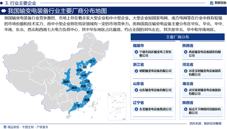 我國(guó)輸變電裝備行業(yè)競(jìng)爭(zhēng)激烈，市場(chǎng)上存在著多家大型企業(yè)和中小型企業(yè)。大型企業(yè)如國(guó)家電網(wǎng)、南方電網(wǎng)等在行業(yè)中具有較強(qiáng)的市場(chǎng)份額和技術(shù)實(shí)力，而中小型企業(yè)則在特定領(lǐng)域有一定的市場(chǎng)競(jìng)爭(zhēng)力。而我國(guó)高壓輸變電設(shè)備主要分布在華東、華北、華中、華南、東北、西北和西南七大電力負(fù)荷中心，其中華東地區(qū)占比最高，約占全國(guó)的30%左右，其次是華北、華中和華南地區(qū)。