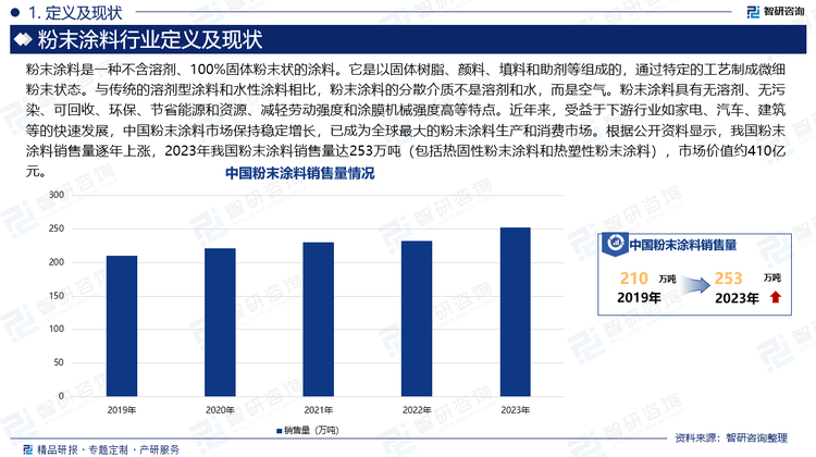 粉末涂料是一種不含溶劑、100%固體粉末狀的涂料。它是以固體樹脂、顏料、填料和助劑等組成的，通過特定的工藝制成微細(xì)粉末狀態(tài)。與傳統(tǒng)的溶劑型涂料和水性涂料相比，粉末涂料的分散介質(zhì)不是溶劑和水，而是空氣。粉末涂料具有無溶劑、無污染、可回收、環(huán)保、節(jié)省能源和資源、減輕勞動(dòng)強(qiáng)度和涂膜機(jī)械強(qiáng)度高等特點(diǎn)。近年來，受益于下游行業(yè)如家電、汽車、建筑等的快速發(fā)展，中國(guó)粉末涂料市場(chǎng)保持穩(wěn)定增長(zhǎng)，已成為全球最大的粉末涂料生產(chǎn)和消費(fèi)市場(chǎng)。根據(jù)公開資料顯示，我國(guó)粉末涂料銷售量逐年上漲，2023年我國(guó)粉末涂料銷售量達(dá)253萬噸（包括熱固性粉末涂料和熱塑性粉末涂料），市場(chǎng)價(jià)值約410億元。