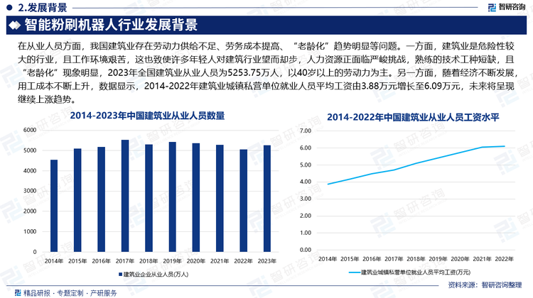 在從業(yè)人員方面，我國建筑業(yè)存在勞動力供給不足、勞務(wù)成本提高、“老齡化”趨勢明顯等問題。一方面，建筑業(yè)是危險性較大的行業(yè)，且工作環(huán)境艱苦，這也致使許多年輕人對建筑行業(yè)望而卻步，人力資源正面臨嚴峻挑戰(zhàn)，熟練的技術(shù)工種短缺，且 “老齡化”現(xiàn)象明顯，2023年全國建筑業(yè)從業(yè)人員為5253.75萬人，以40歲以上的勞動力為主。另一方面，隨著經(jīng)濟不斷發(fā)展，用工成本不斷上升，數(shù)據(jù)顯示，2014-2022年建筑業(yè)城鎮(zhèn)私營單位就業(yè)人員平均工資由3.88萬元增長至6.09萬元，未來將呈現(xiàn)繼續(xù)上漲趨勢。